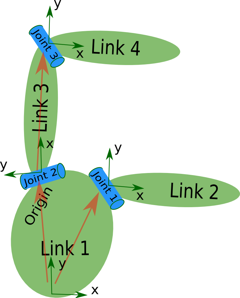 link